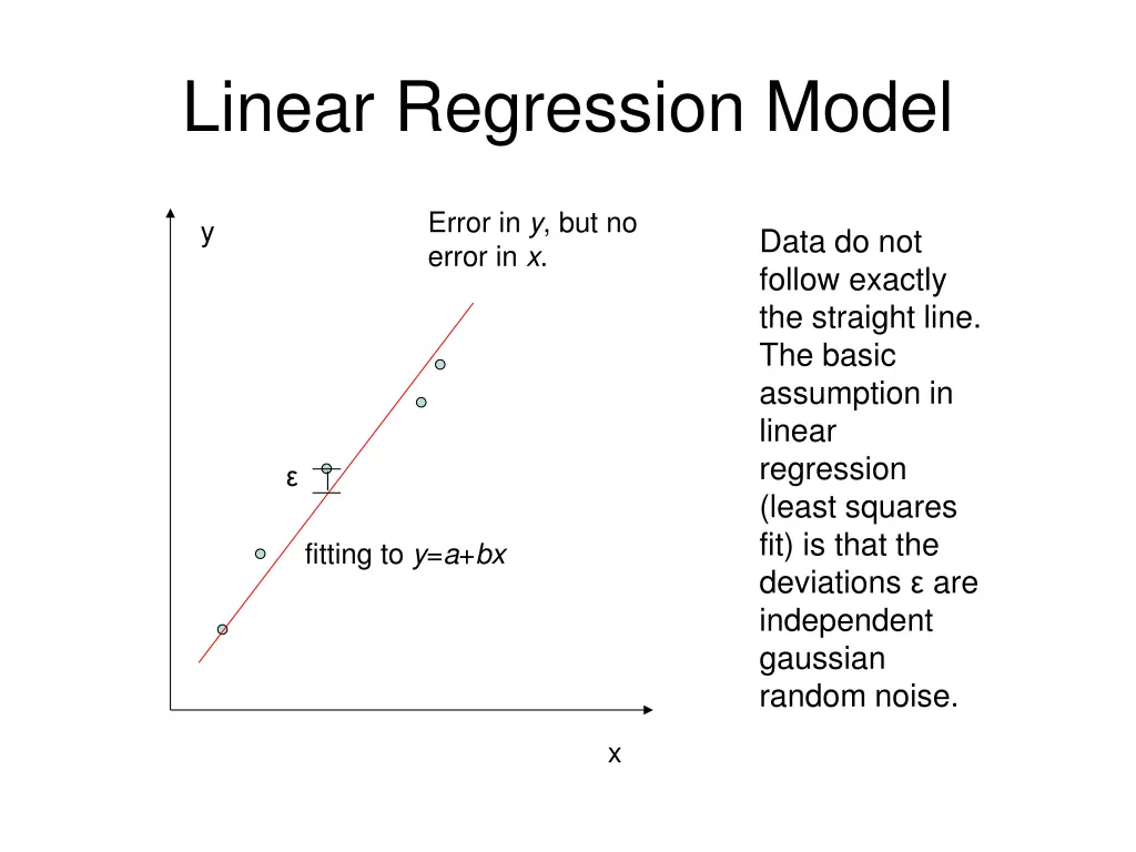 linear regression model