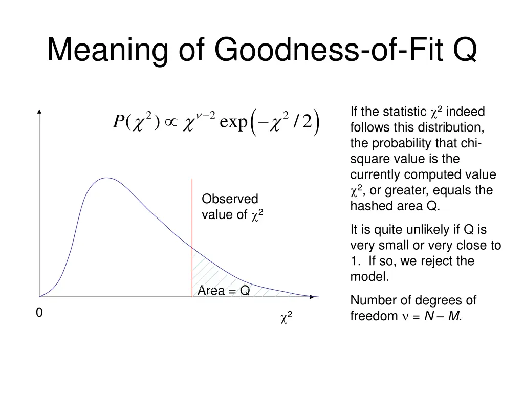 meaning of goodness of fit q