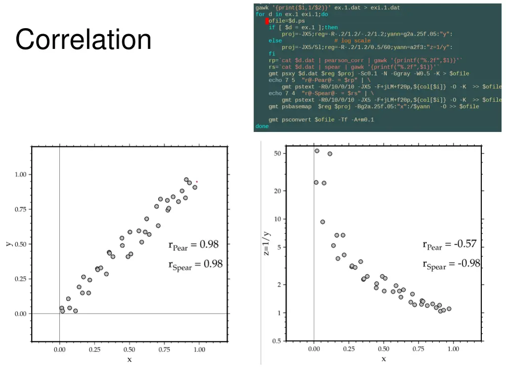 correlation