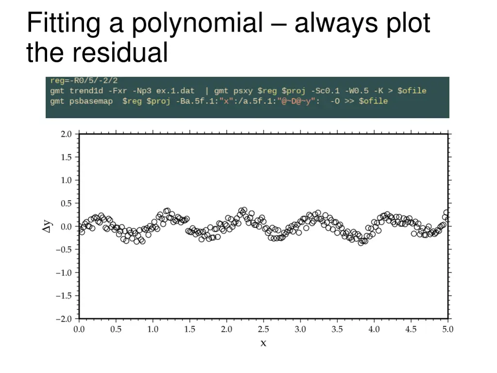 fitting a polynomial always plot the residual