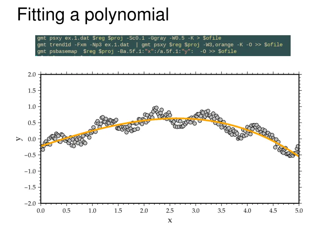 fitting a polynomial