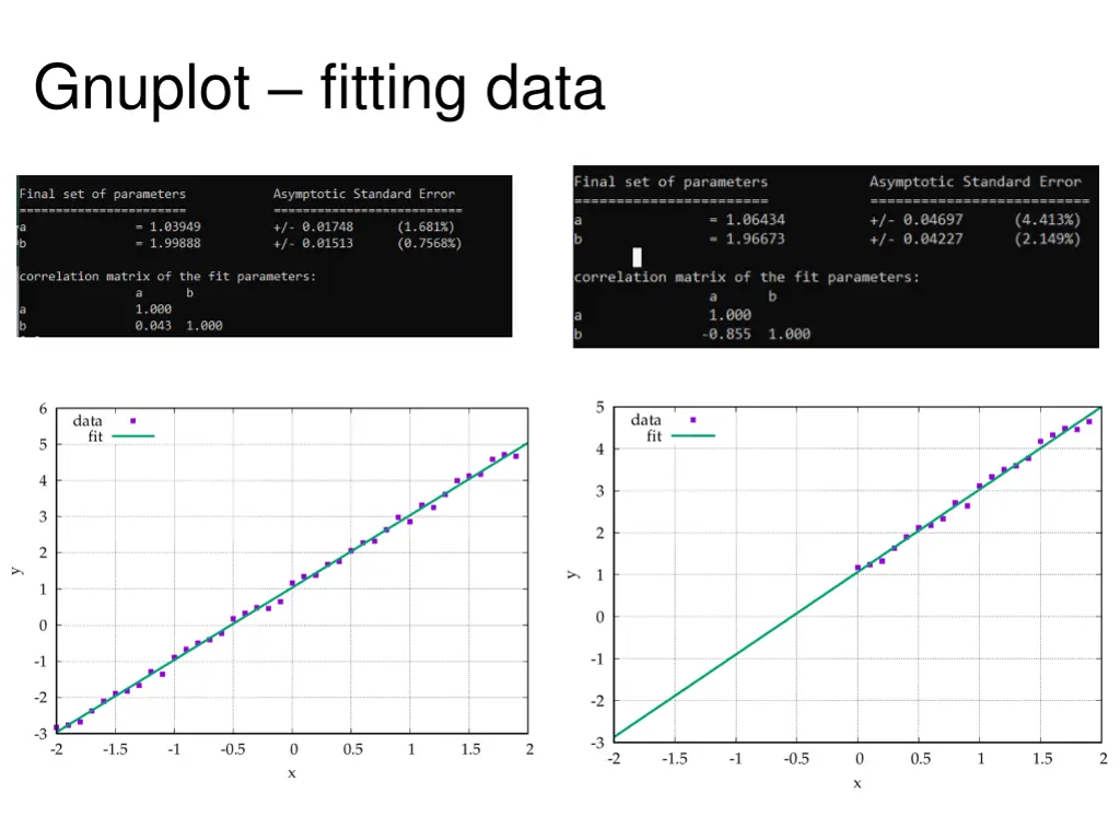 gnuplot fitting data 1