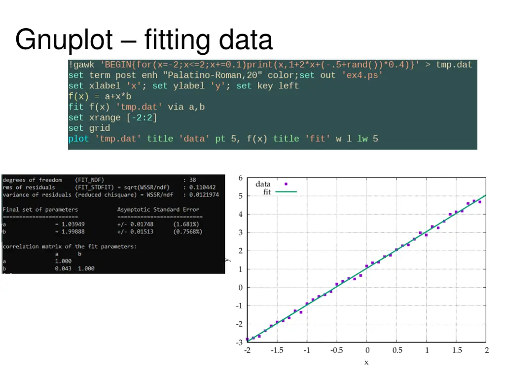 gnuplot fitting data