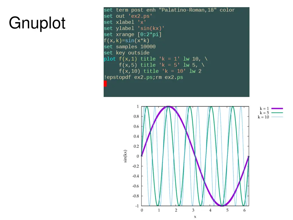 gnuplot