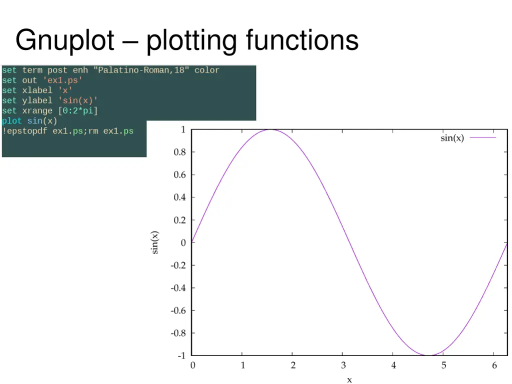 gnuplot plotting functions