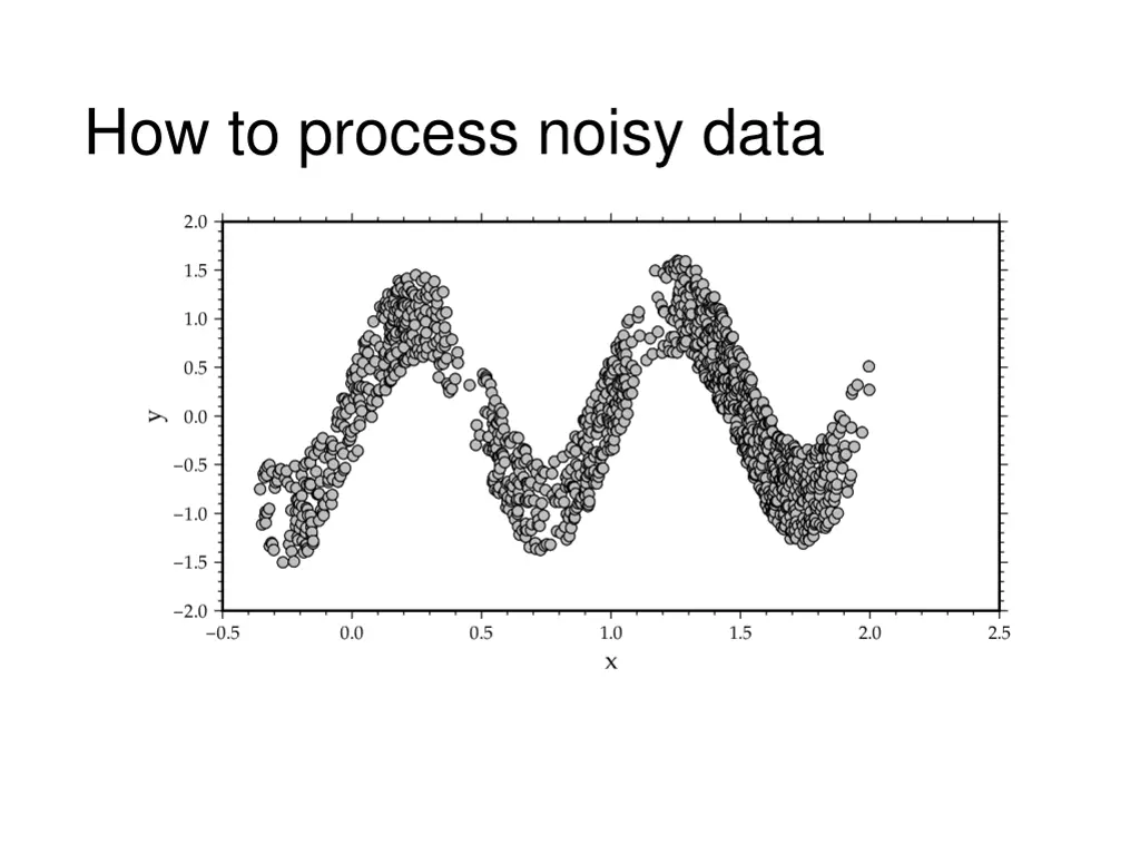 how to process noisy data