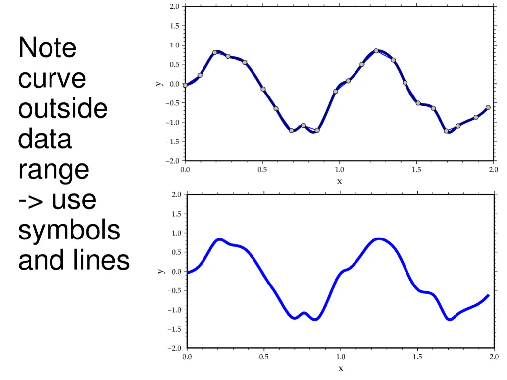 note curve outside data range use symbols