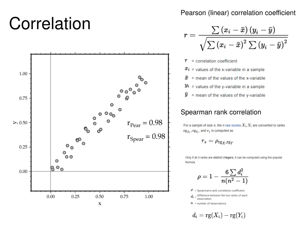 pearson linear correlation coefficient