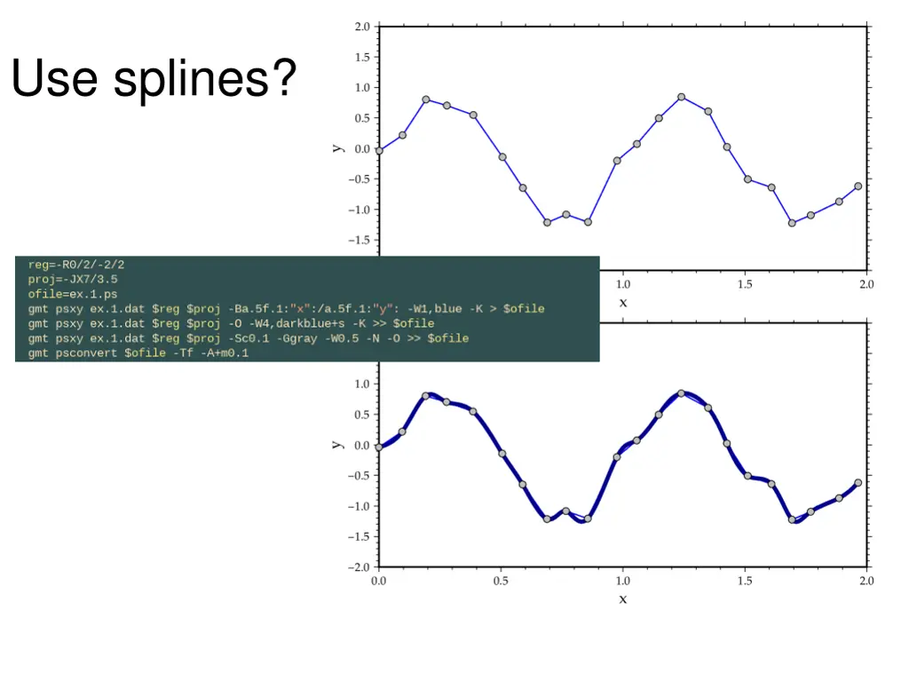 use splines