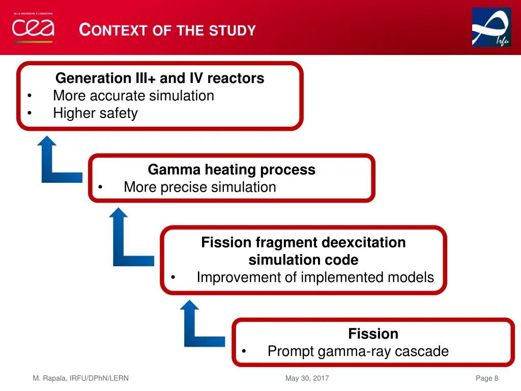 c ontext of the study 1