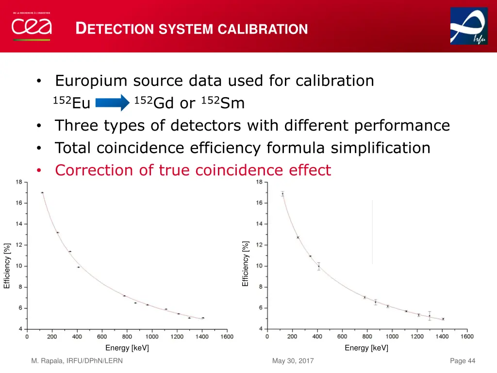 d etection system calibration 4