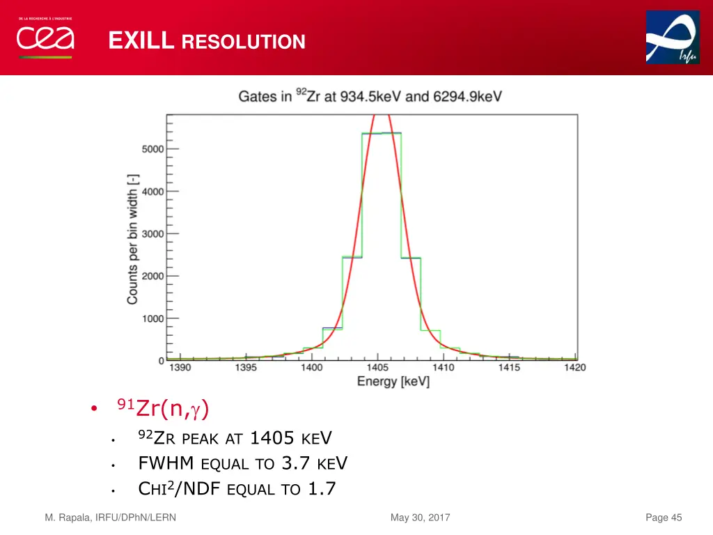 exill resolution