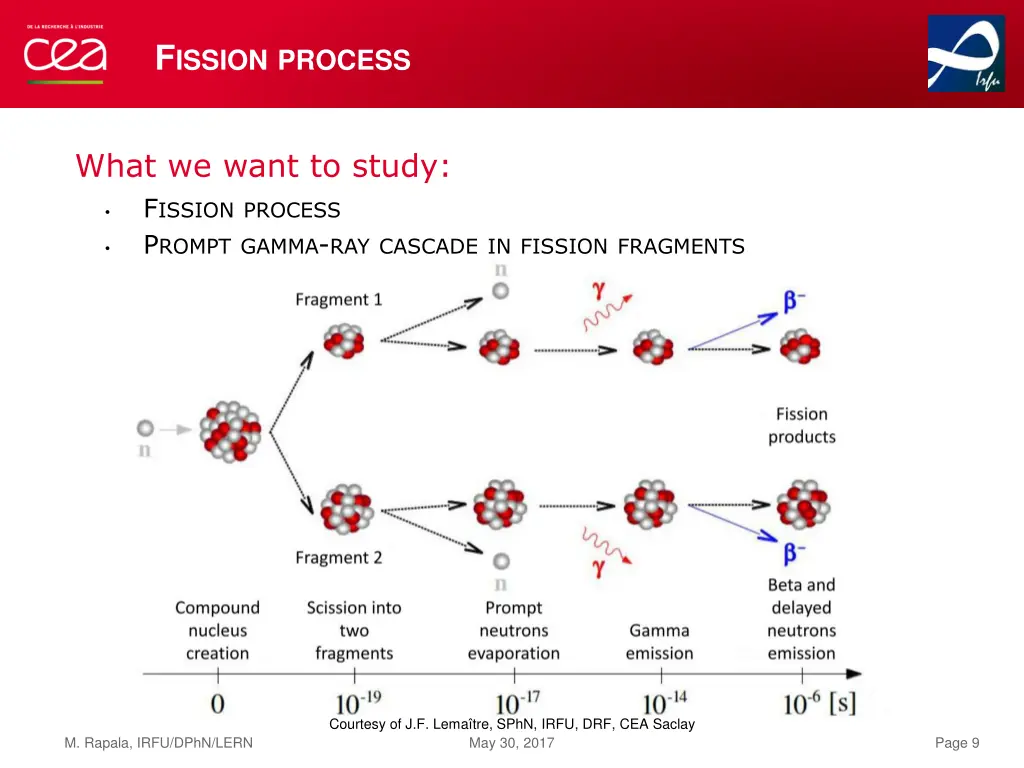 f ission process