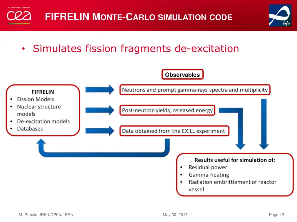 fifrelin m onte c arlo simulation code