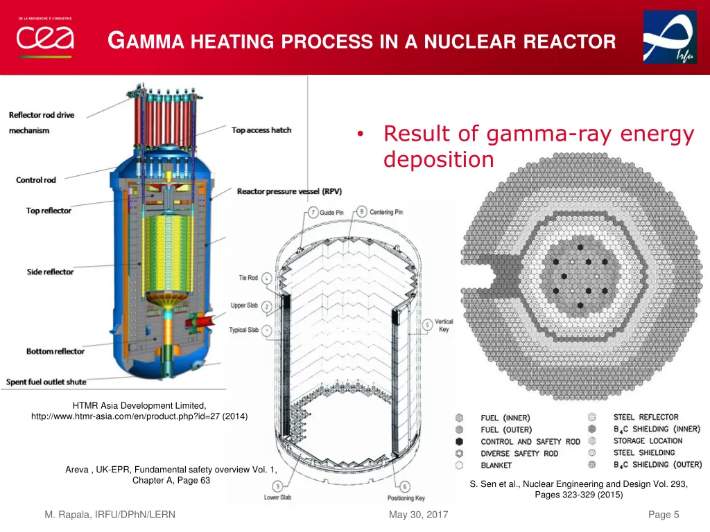 g amma heating process in a nuclear reactor 1