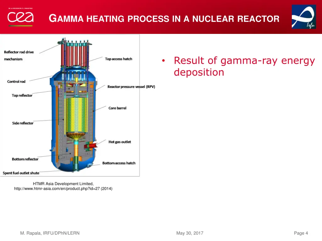 g amma heating process in a nuclear reactor