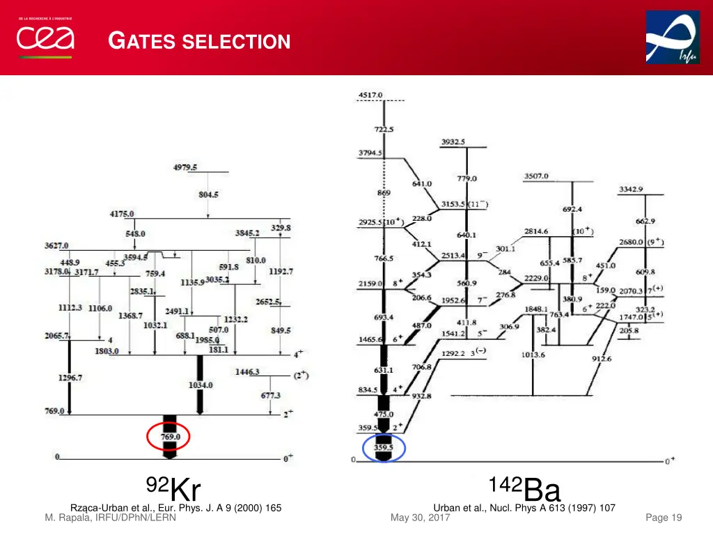 g ates selection 1