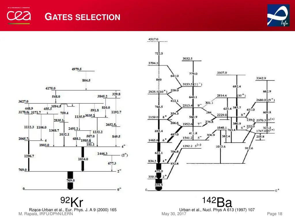 g ates selection