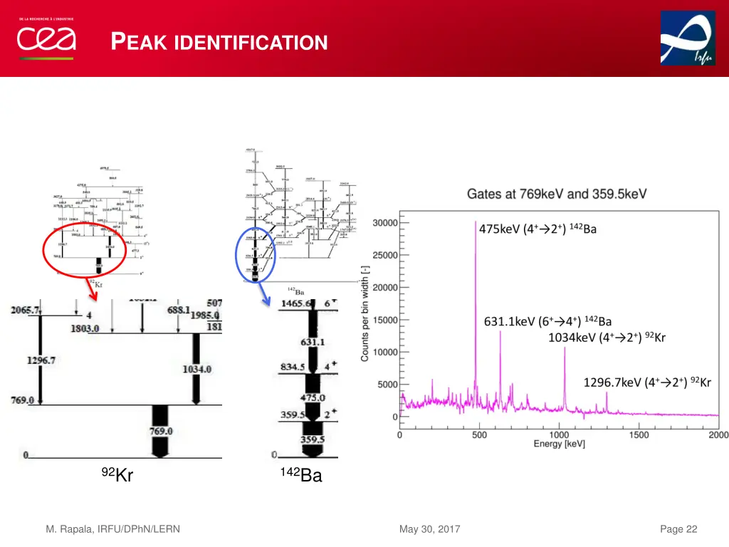 p eak identification