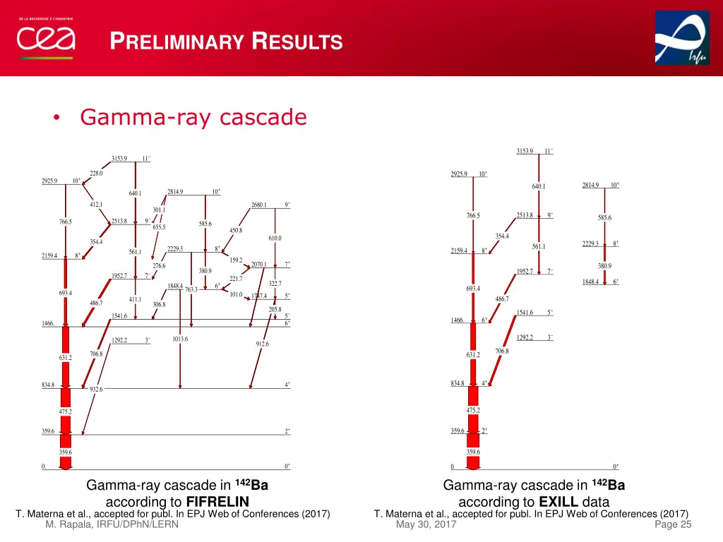 p reliminary r esults 1