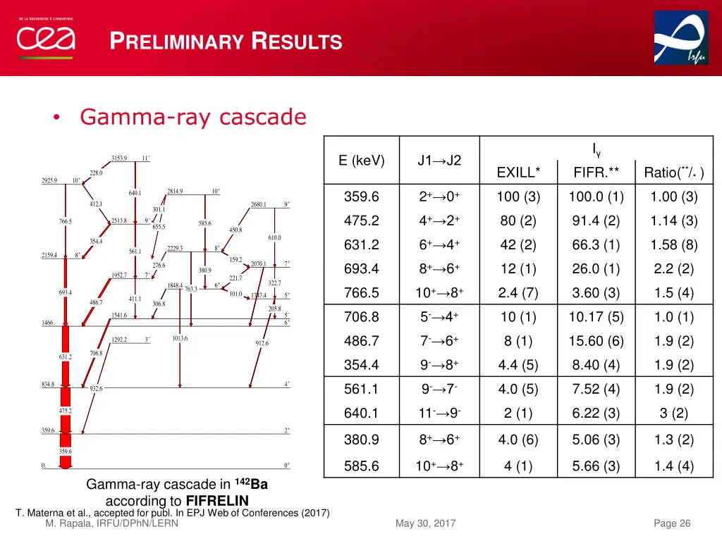 p reliminary r esults 2