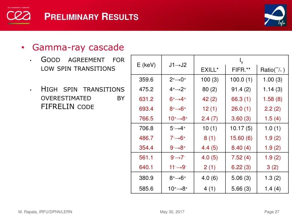 p reliminary r esults 3