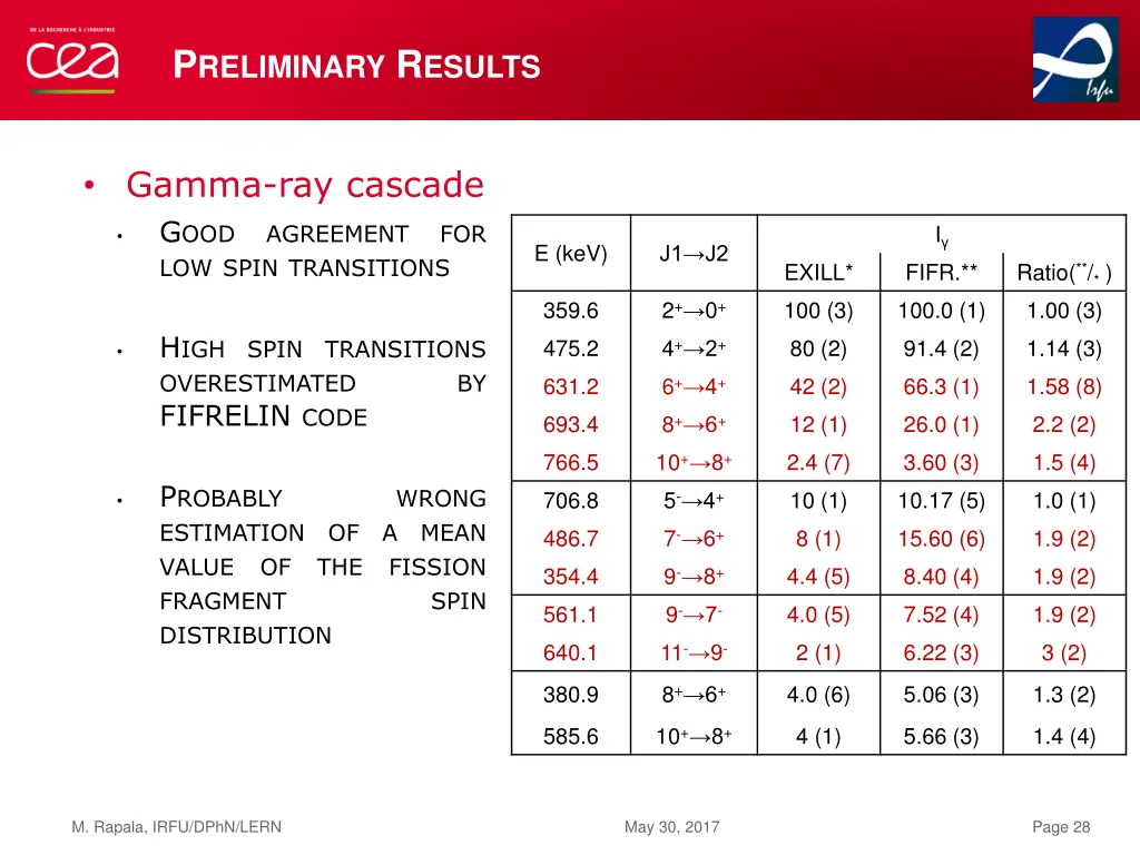 p reliminary r esults 4