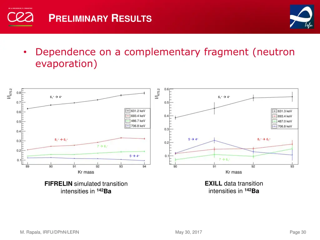 p reliminary r esults 6