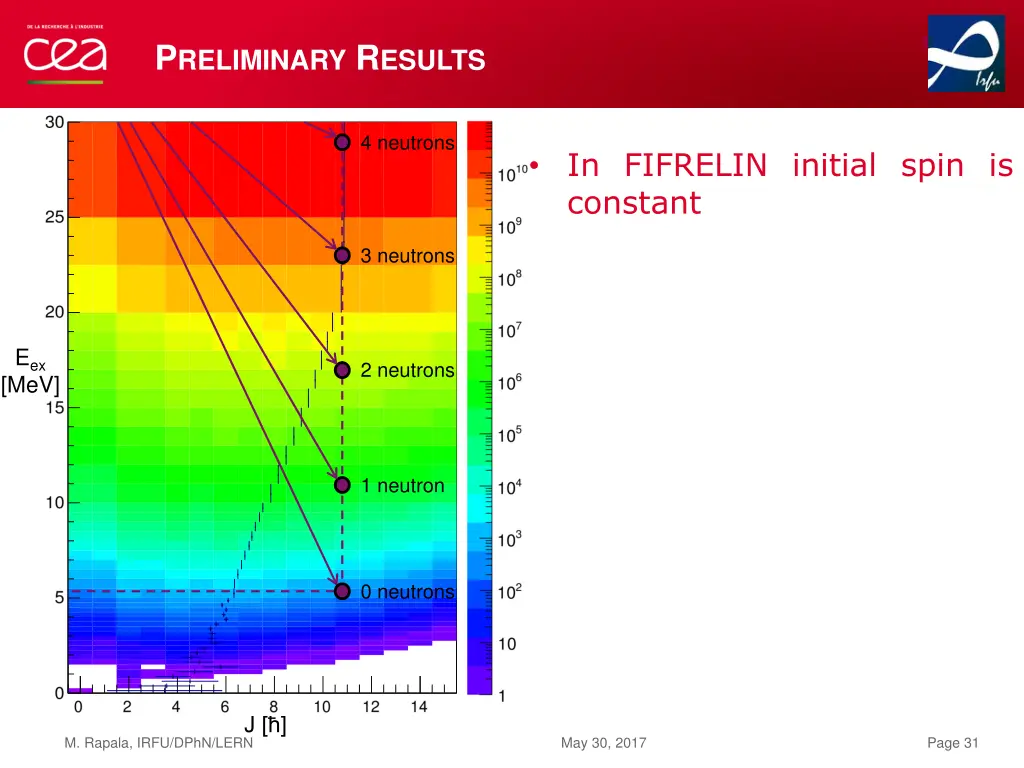 p reliminary r esults 7