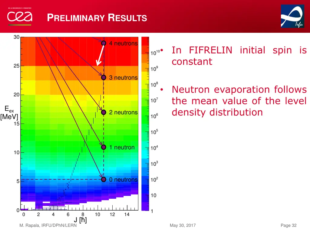 p reliminary r esults 8