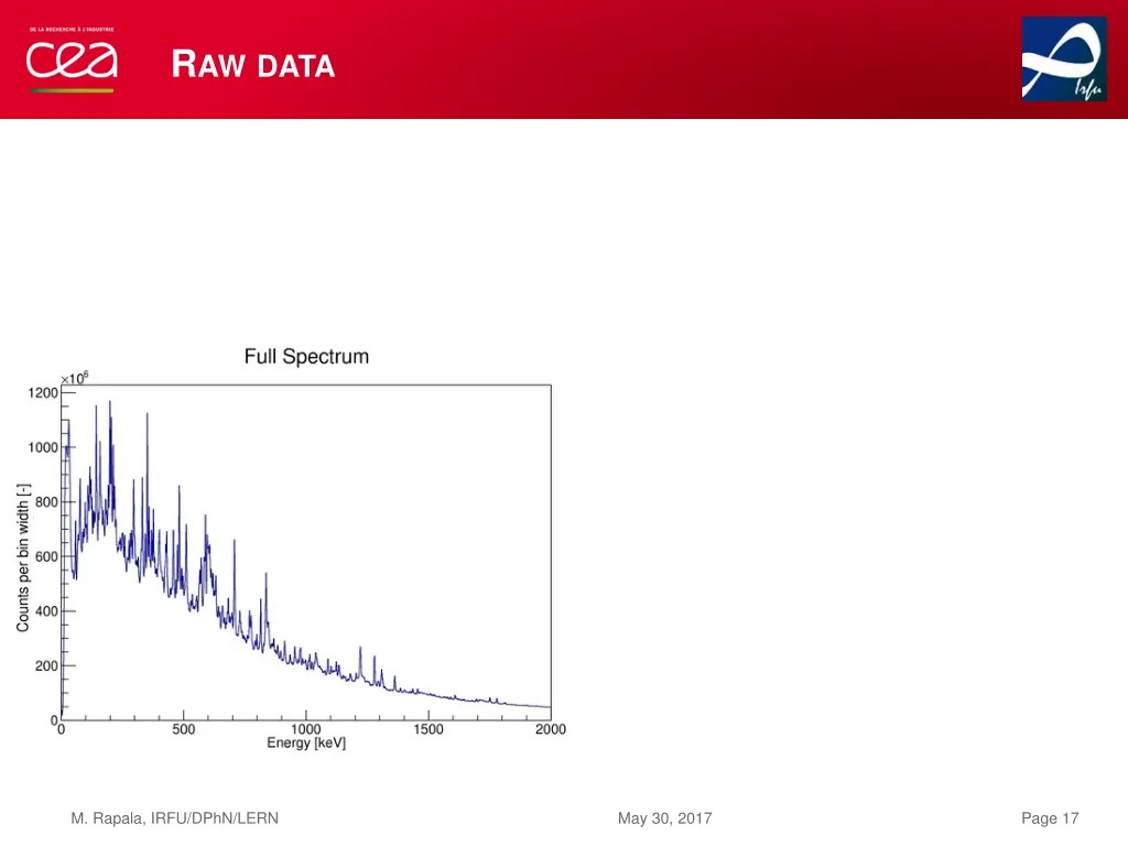 r aw data