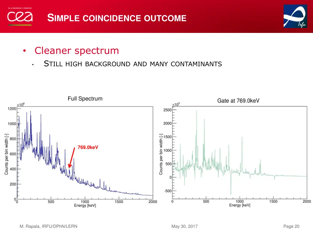 s imple coincidence outcome