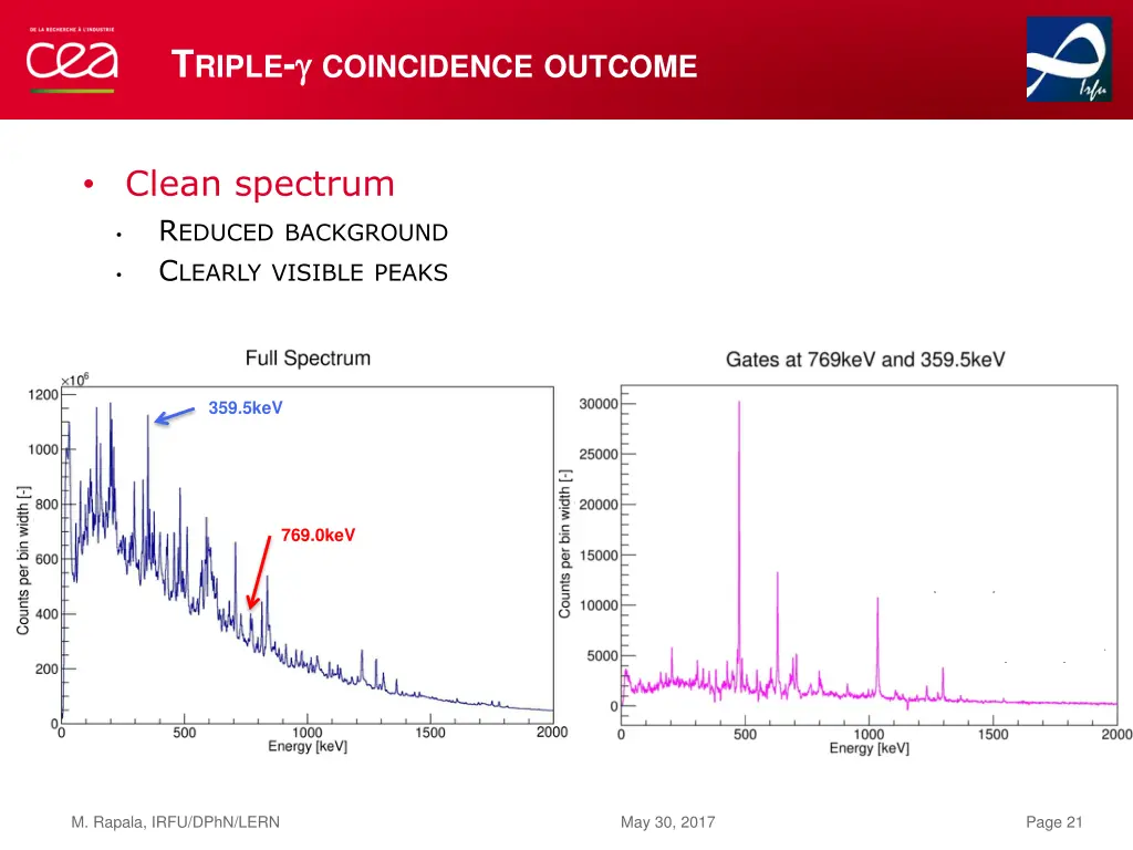 t riple coincidence outcome