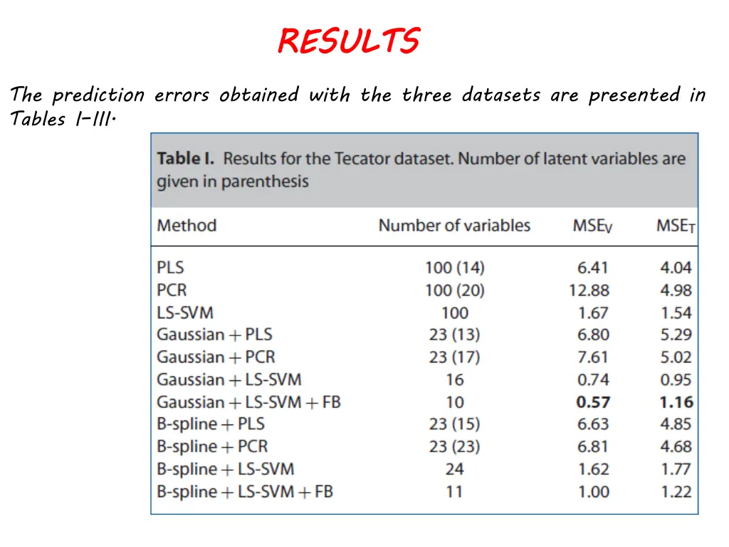 results