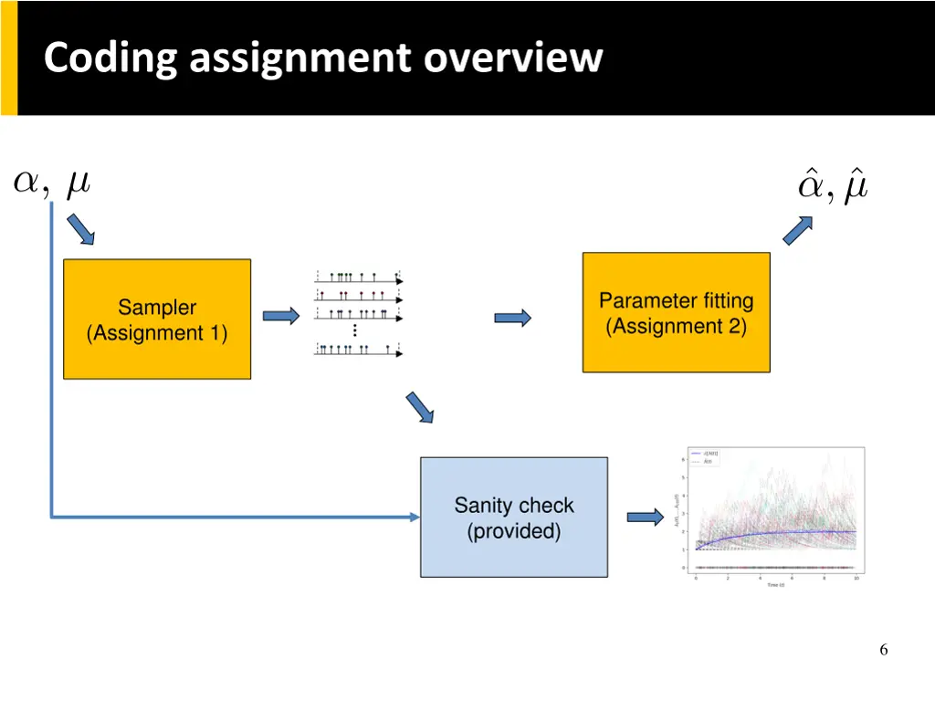 coding assignment overview