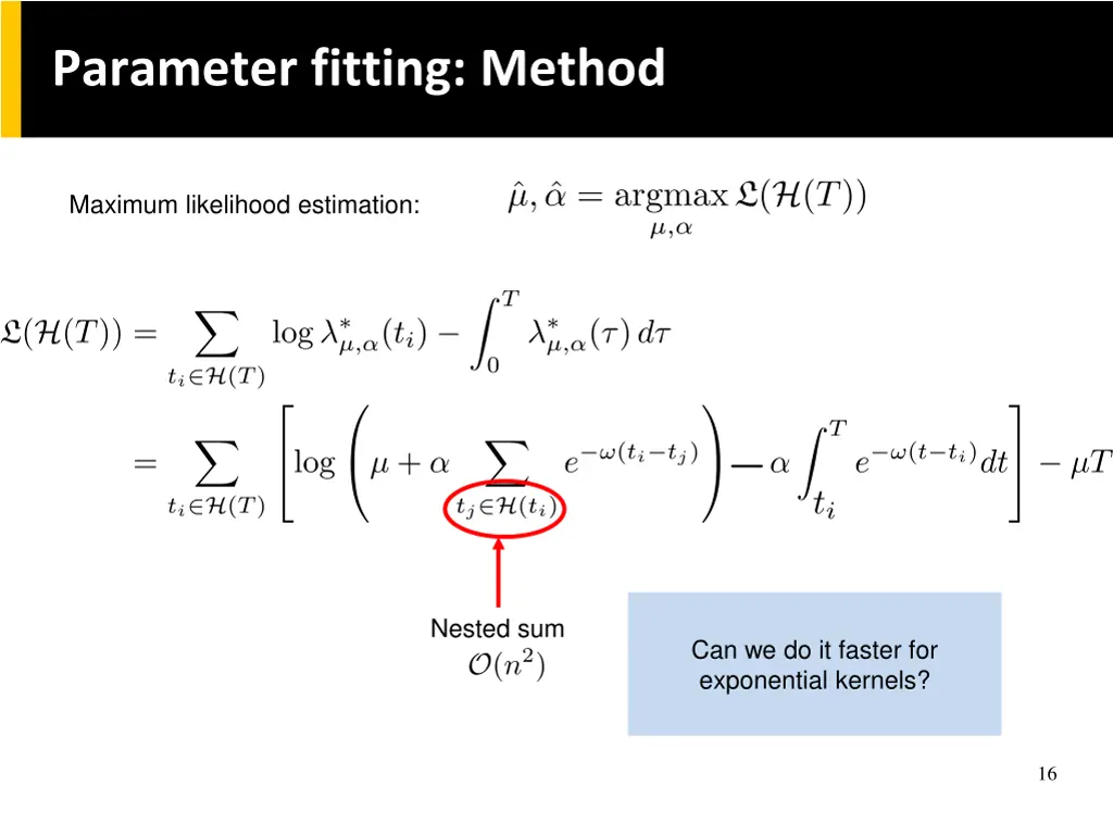 parameter fitting method