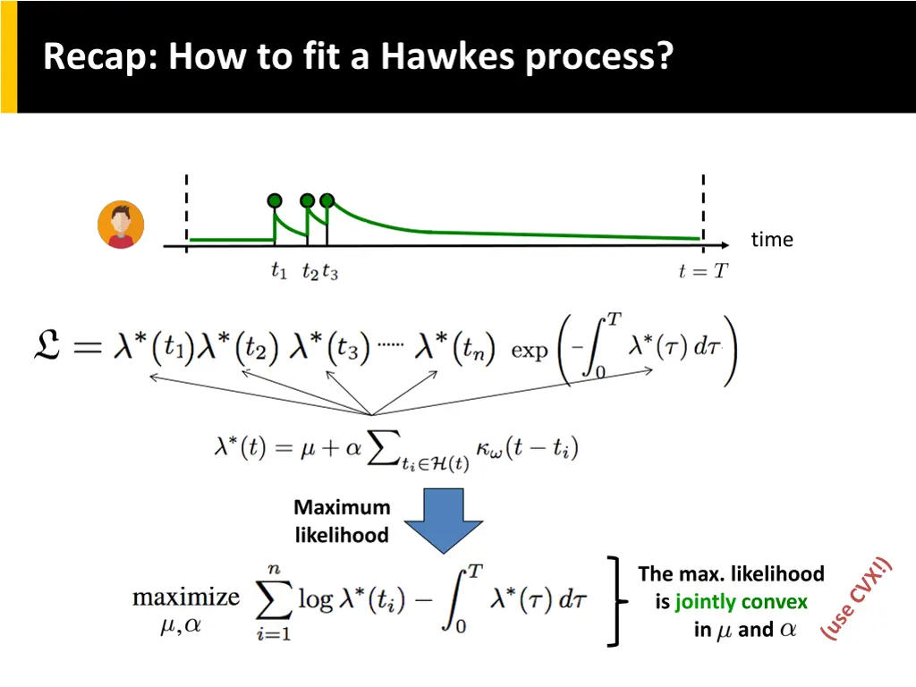 recap how to fit a hawkes process