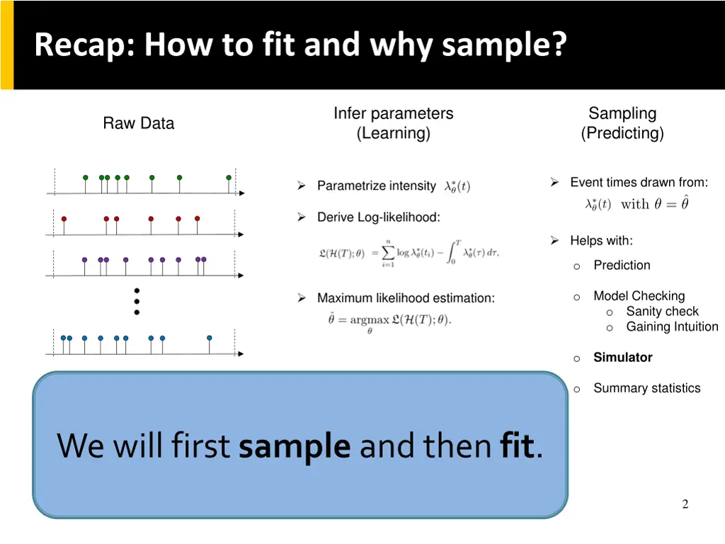 recap how to fit and why sample