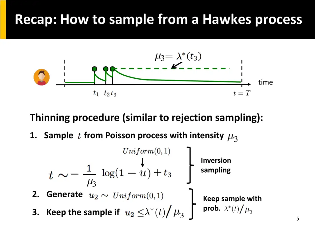 recap how to sample from a hawkes process