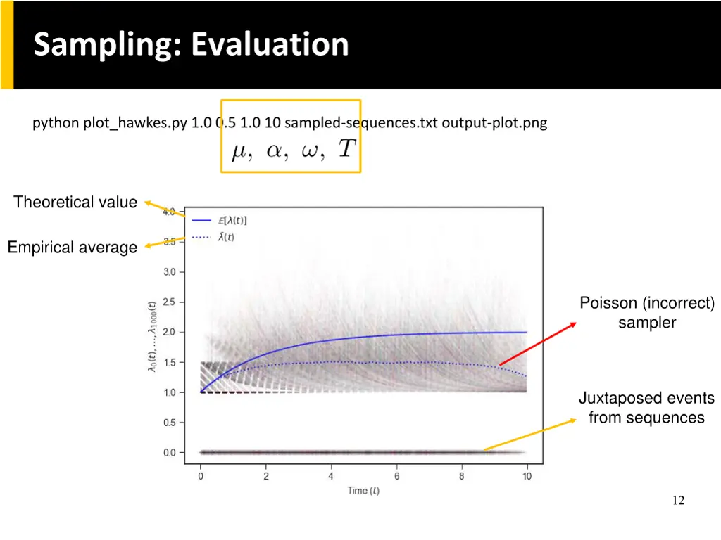 sampling evaluation 1