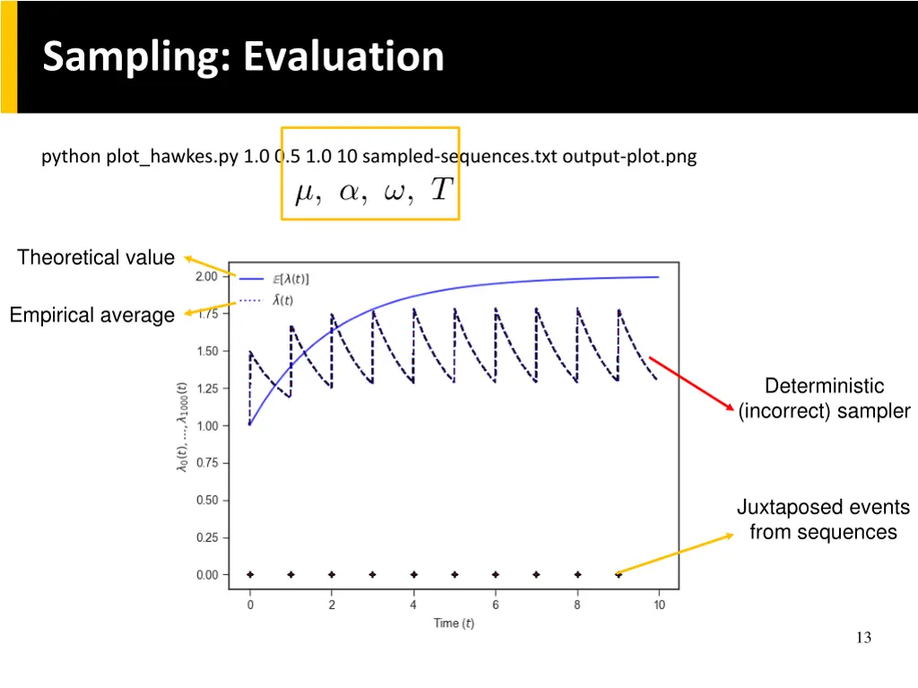 sampling evaluation 2