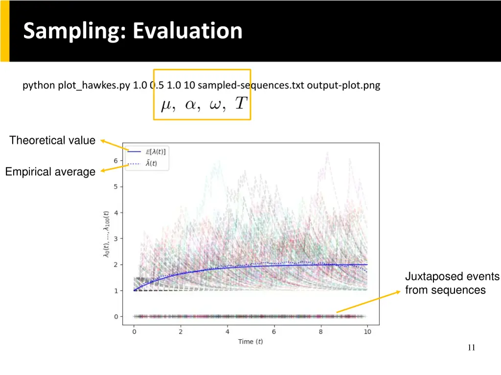 sampling evaluation