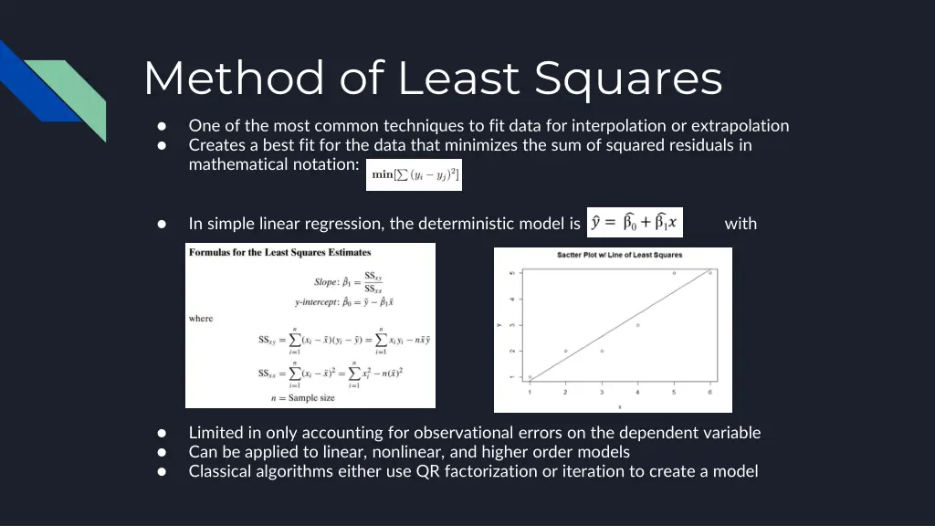 method of least squares