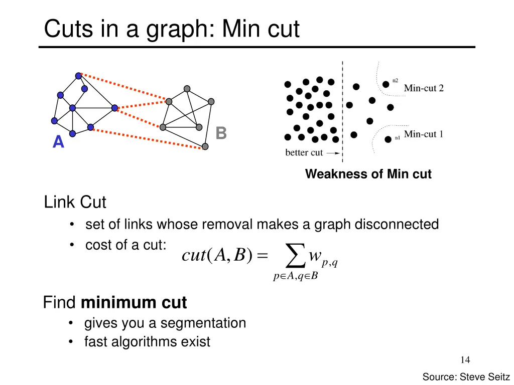 cuts in a graph min cut