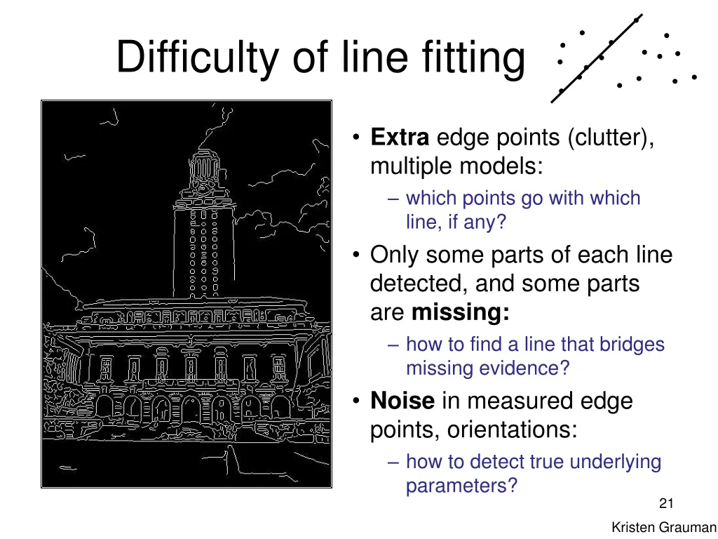 difficulty of line fitting