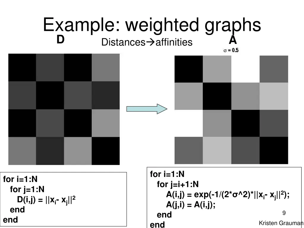 example weighted graphs 1