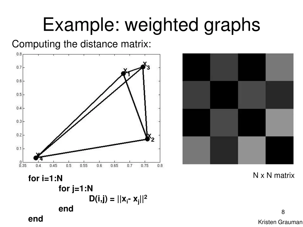 example weighted graphs computing the distance 2