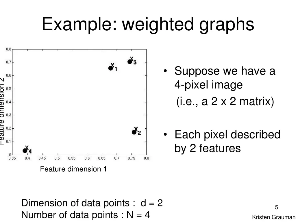 example weighted graphs