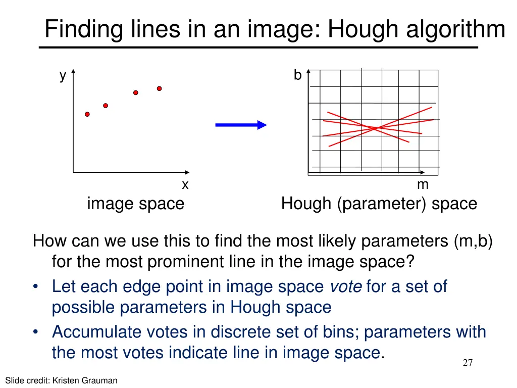 finding lines in an image hough algorithm