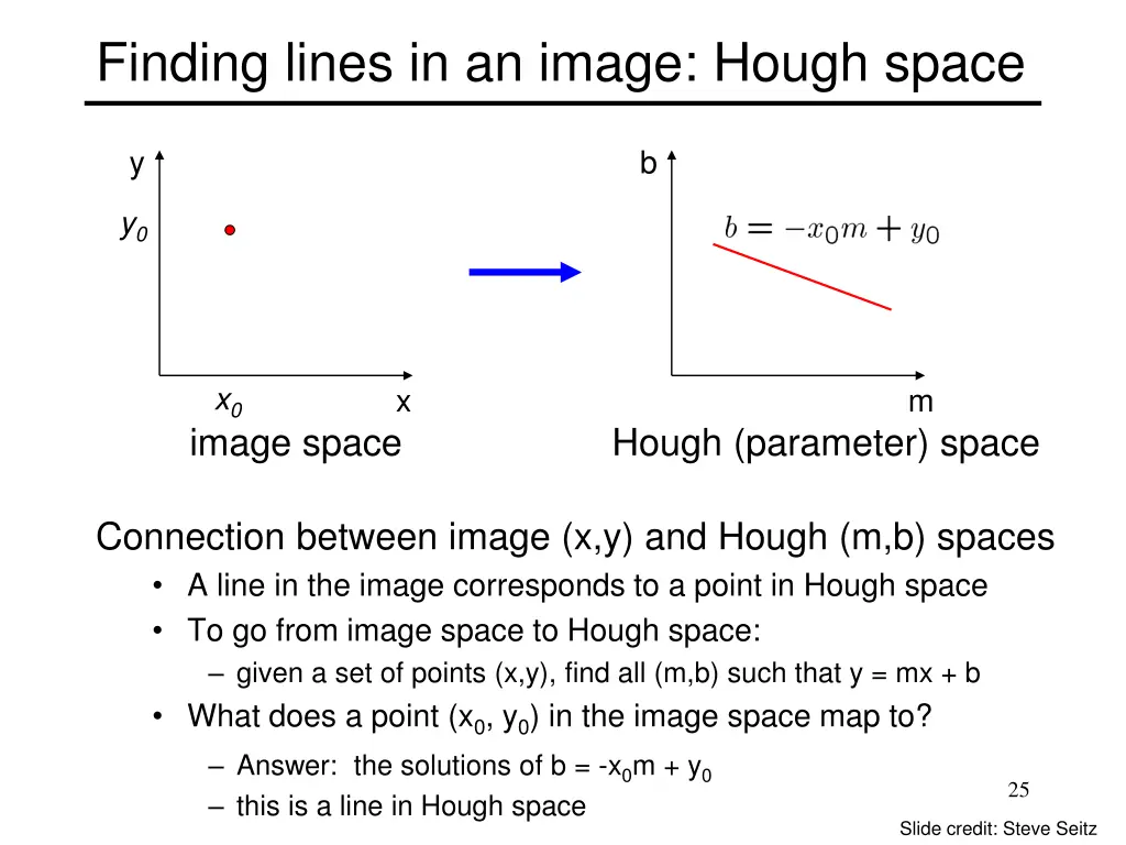 finding lines in an image hough space 1